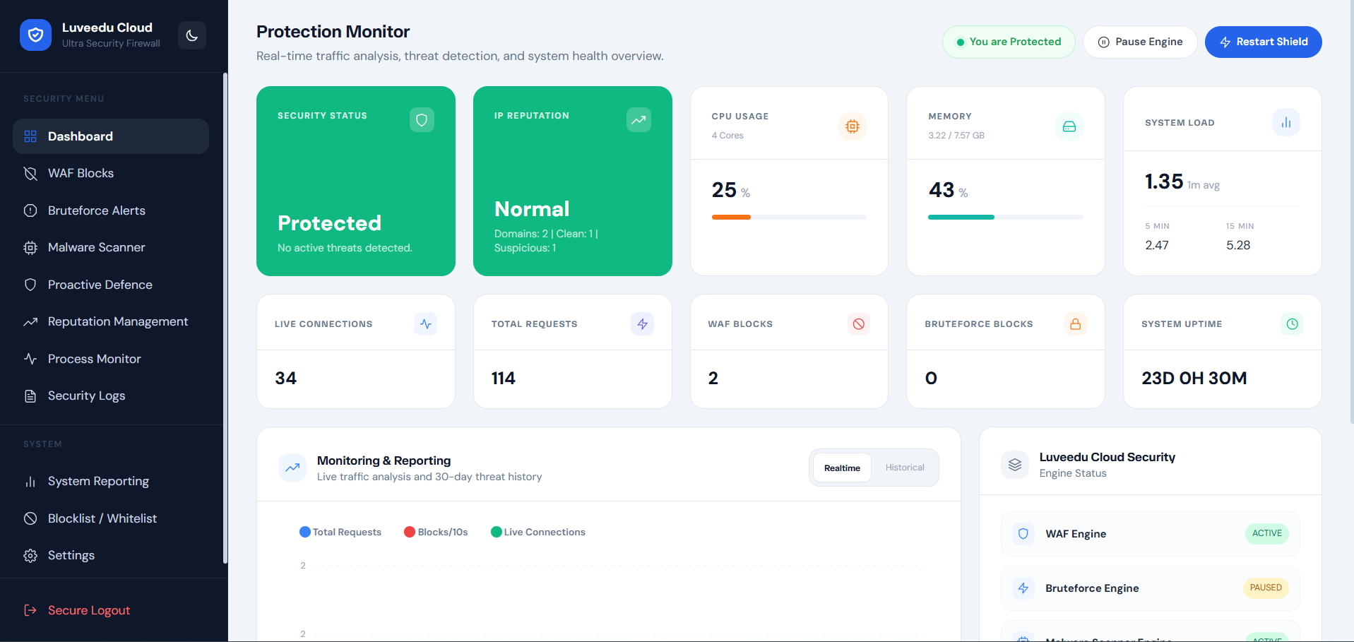 Dashboard