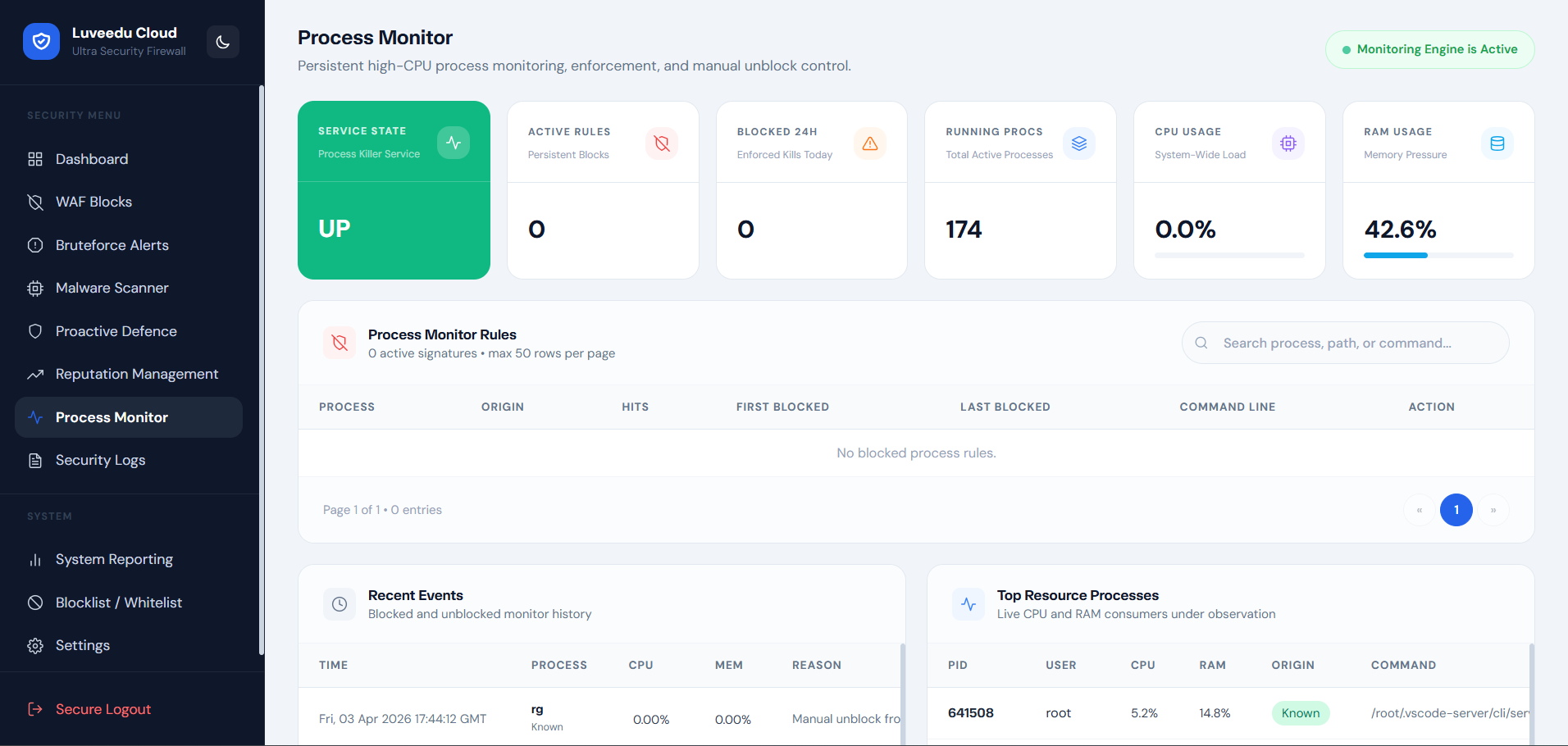 Process Monitor